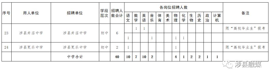 涉县招聘最新信息揭秘，2017年篇章揭晓
