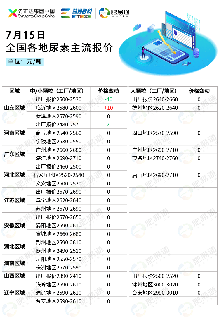 招聘信息 第53页