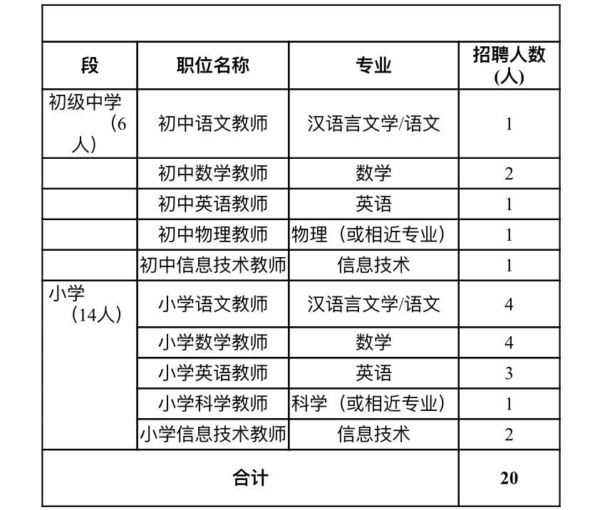 寮步最新招聘启事，挑战与机遇并存，自信成就未来！