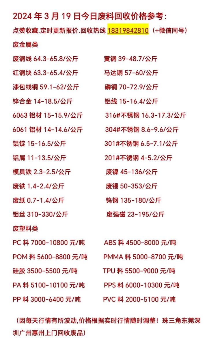 全球钢铁行情最新价格概览