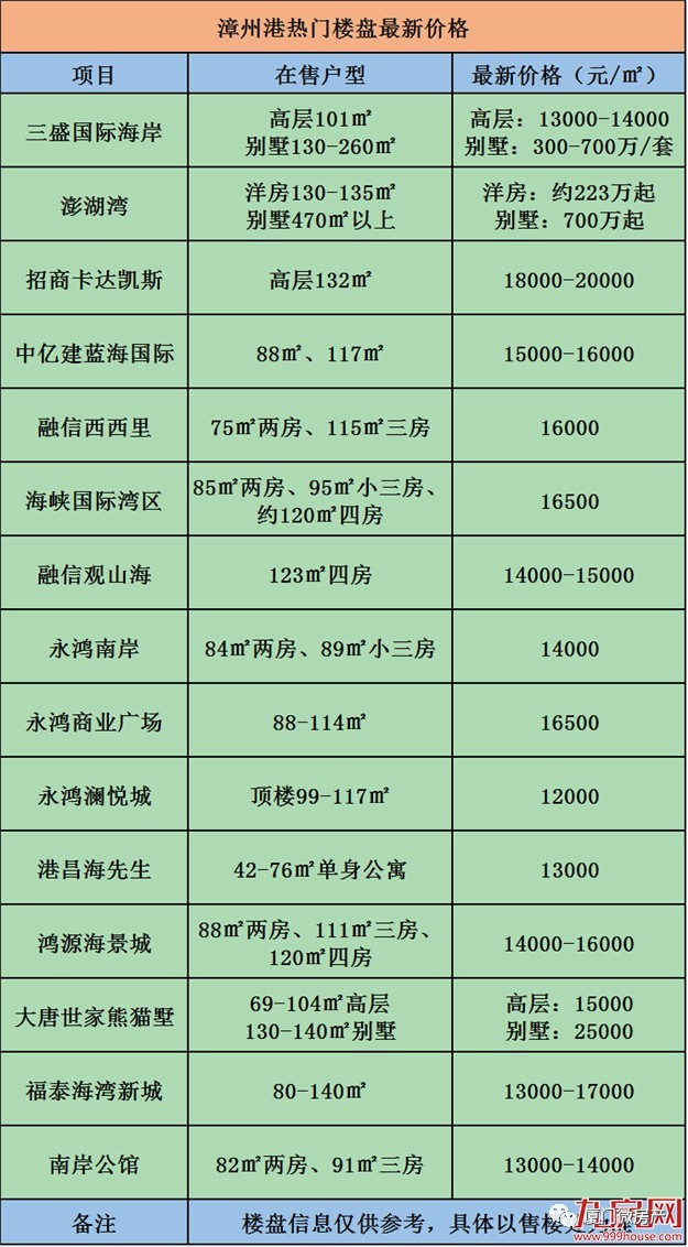 漳州港房产最新报价及市场走势分析与个人观点总结报告