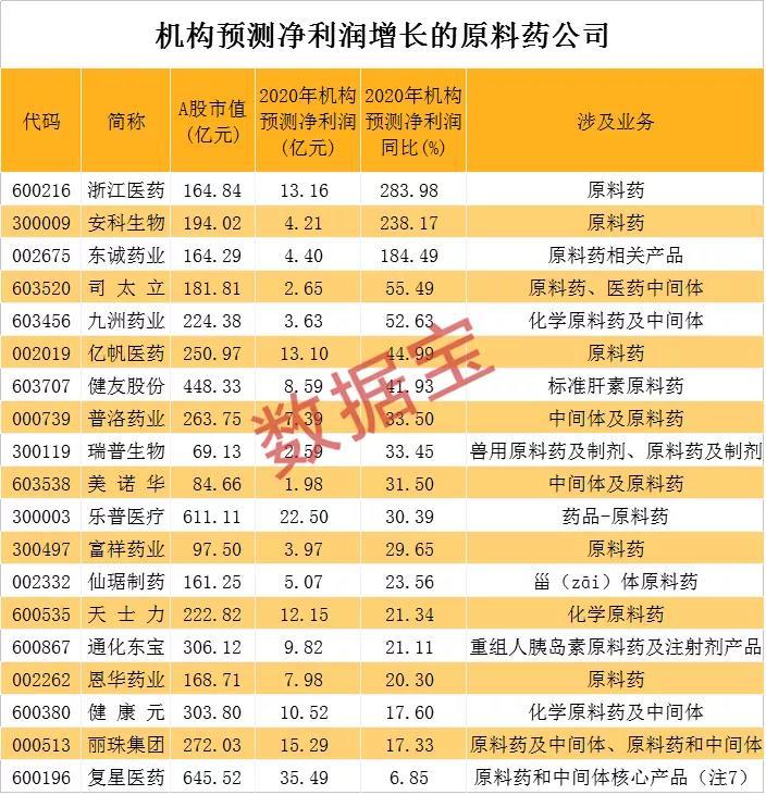行业资讯 第24页