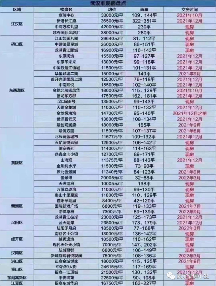 武汉光谷最新房价概览与趋势分析