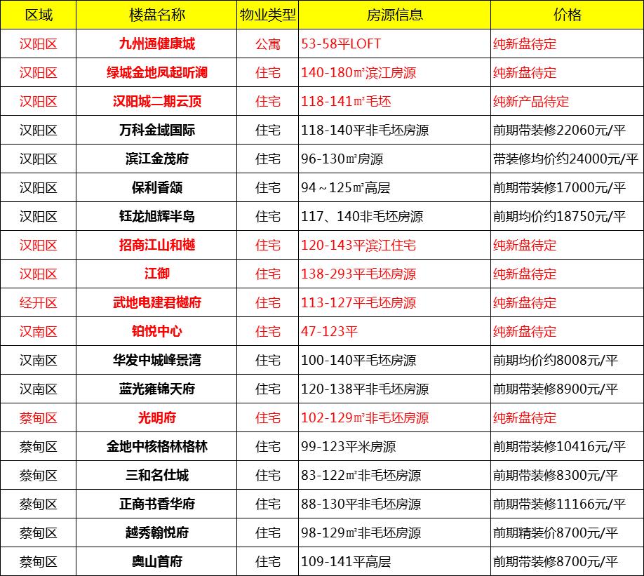 招聘信息 第13页