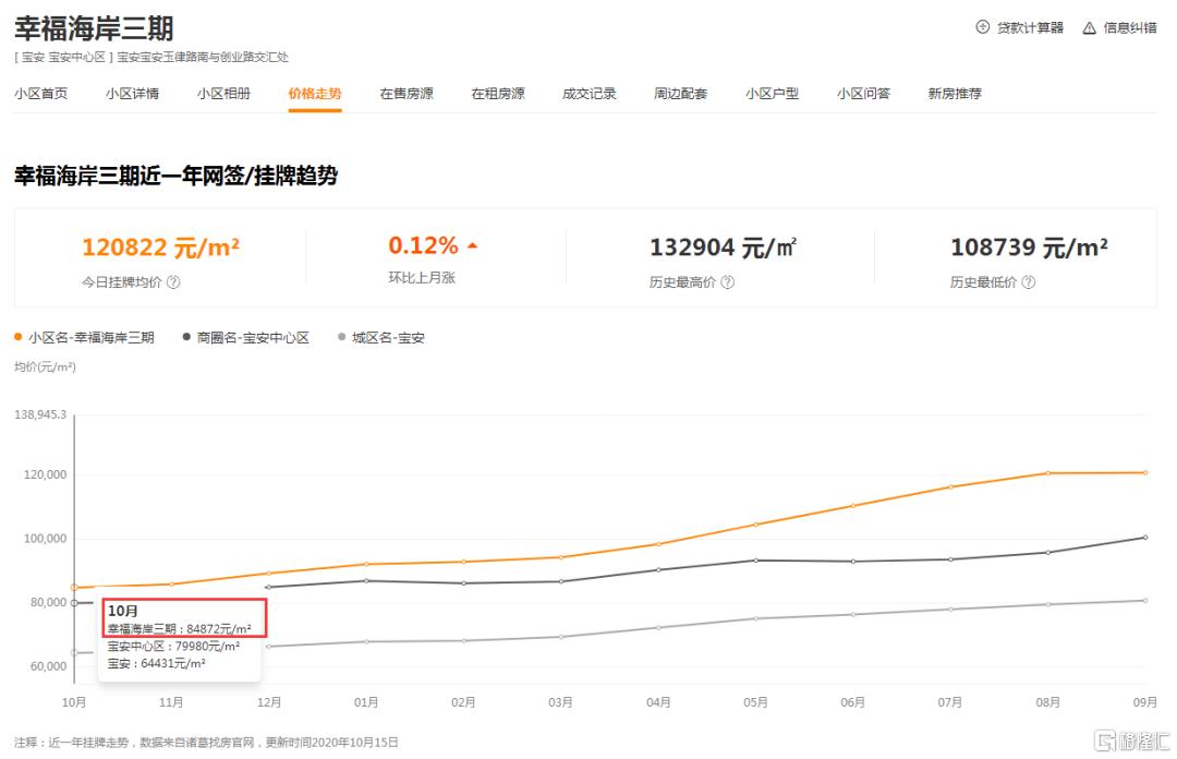 梅李最新房价,梅李最新房价，时代背景下的楼市变迁