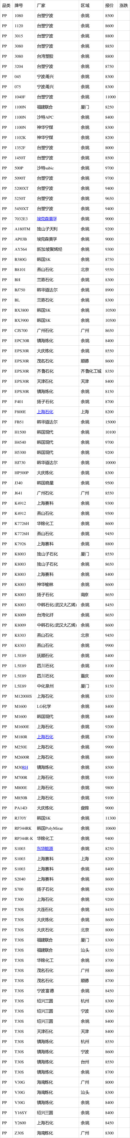 余姚废塑料价格动态，机遇与自我超越的旅程