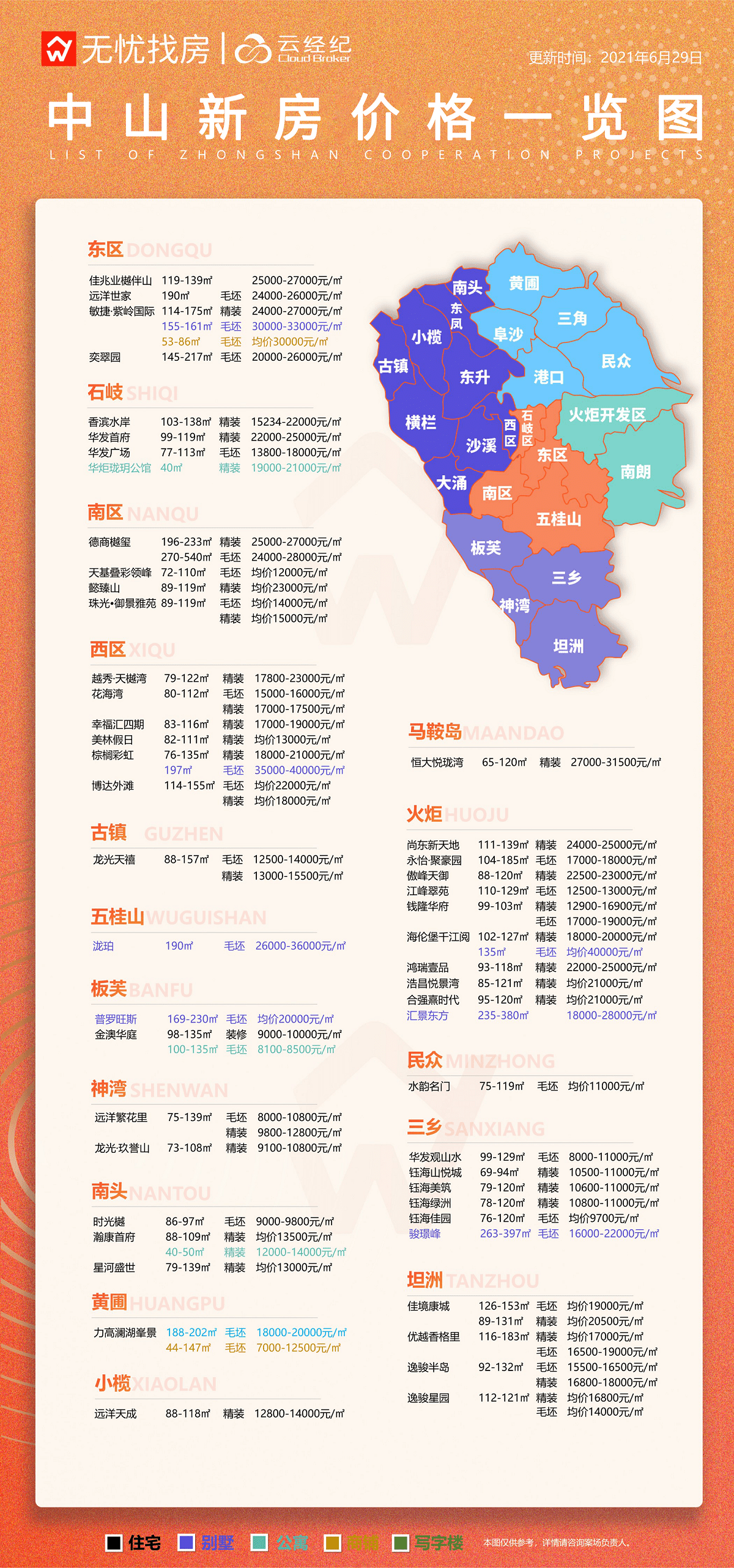 中山楼市最新动态，市场走势分析与观点论述