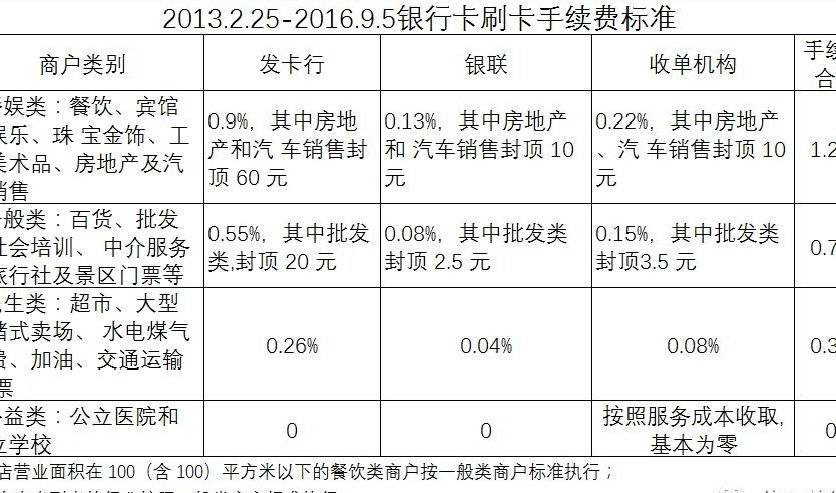 POS机费率最新表格详解及步骤指南