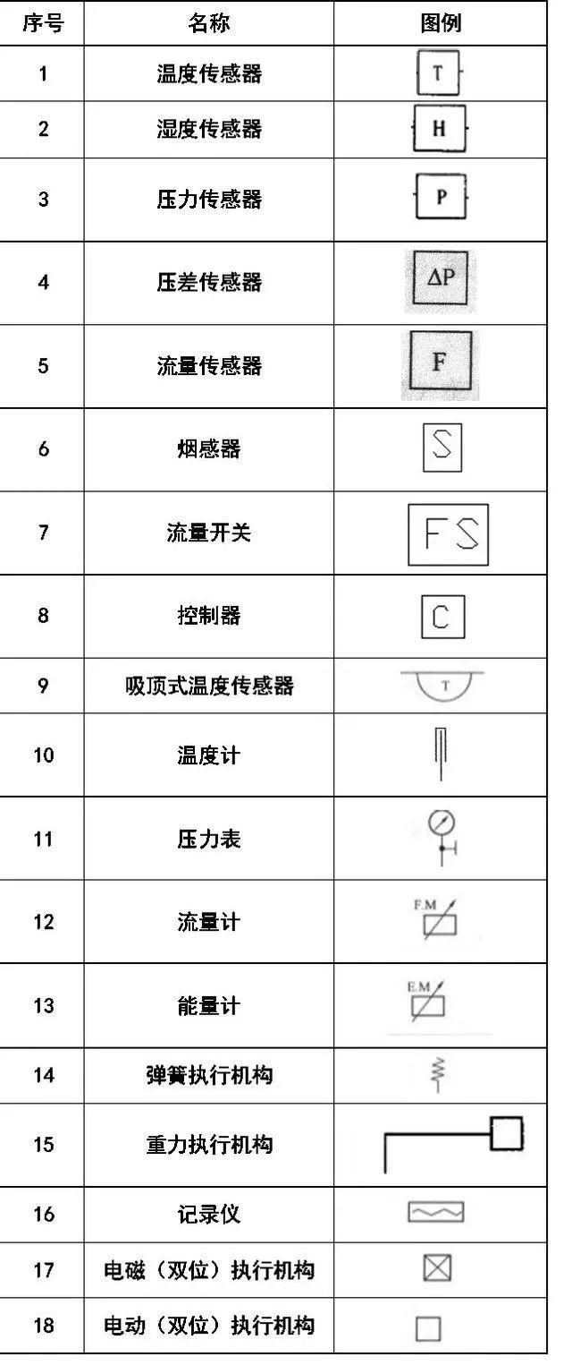 最新排水图纸符号详解，小巷设计宝藏的秘籍