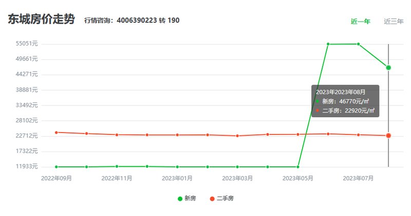 永城东城区最新房价，科技重塑居住新篇章，未来生活新高度体验