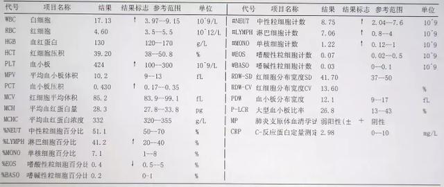 儿童血常规最新参考范围标准详解
