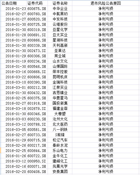 ST博元股票最新动态，变化中的学习之旅，自信与成就感的源泉