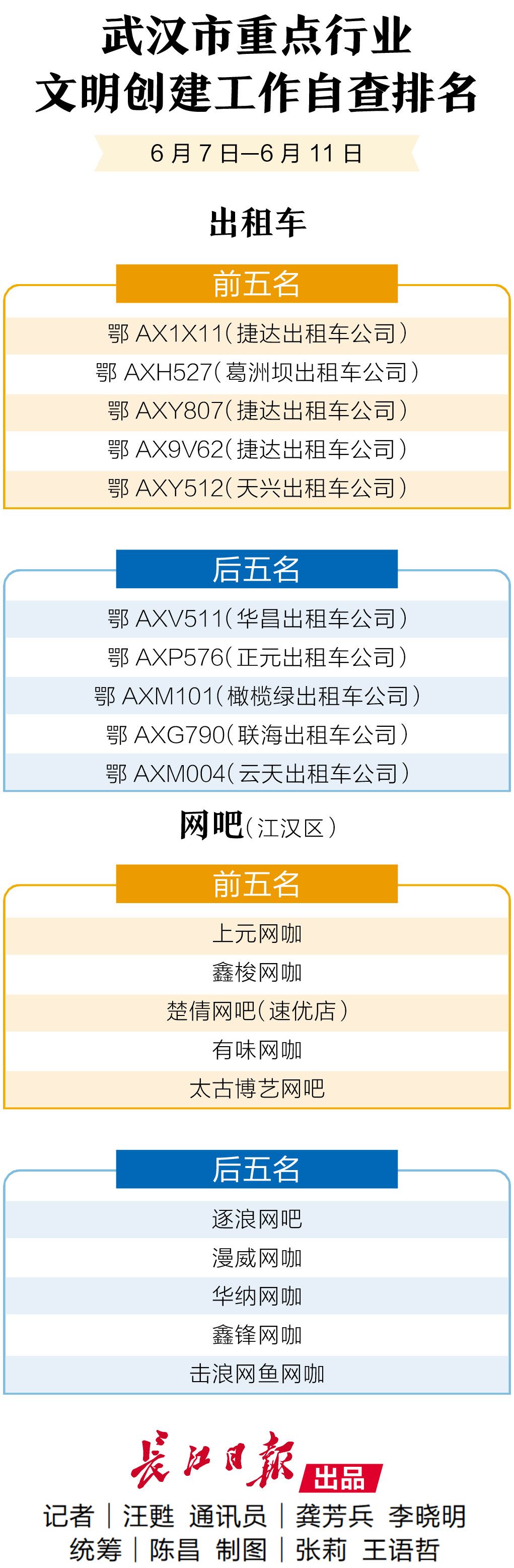 武汉出租车最新动态及相关论述概述