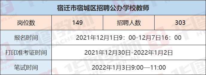 宿迁市宿城区最新招聘，职业发展的理想选择地