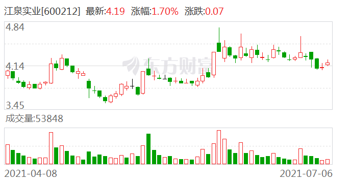江泉实业股票最新动态与全面步骤指南