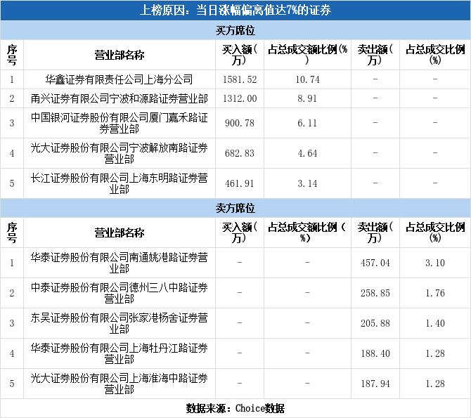 文峰股份股票最新动态更新