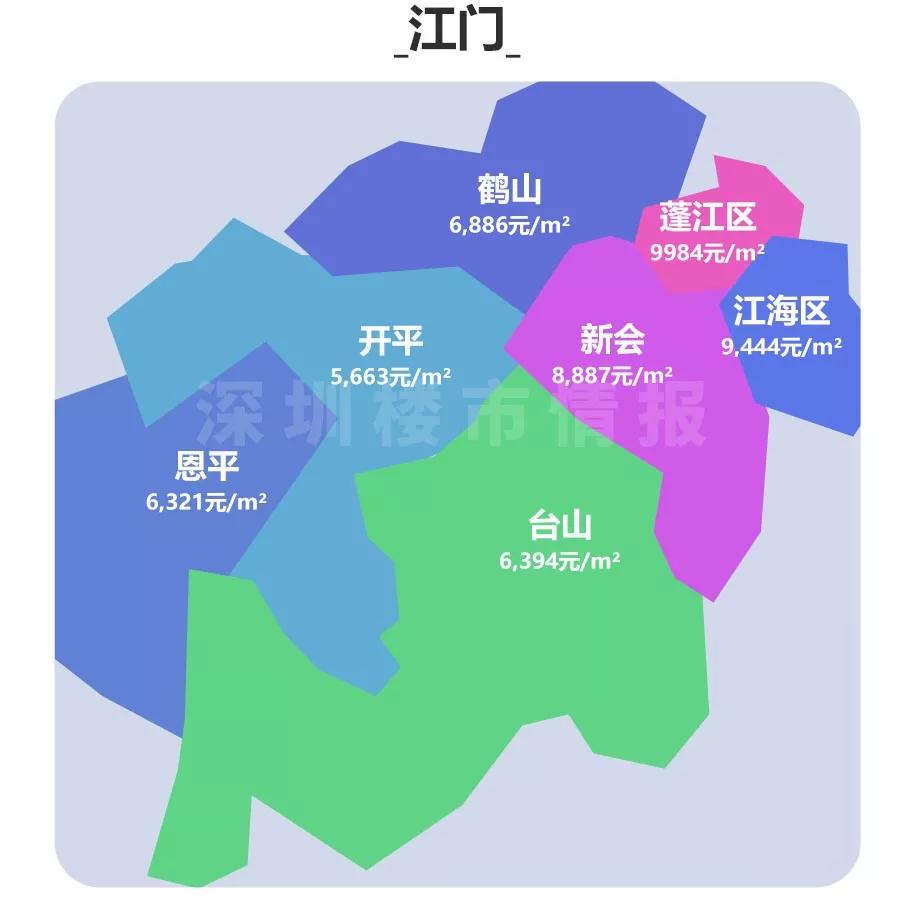 东莞市最新楼盘与房价指南