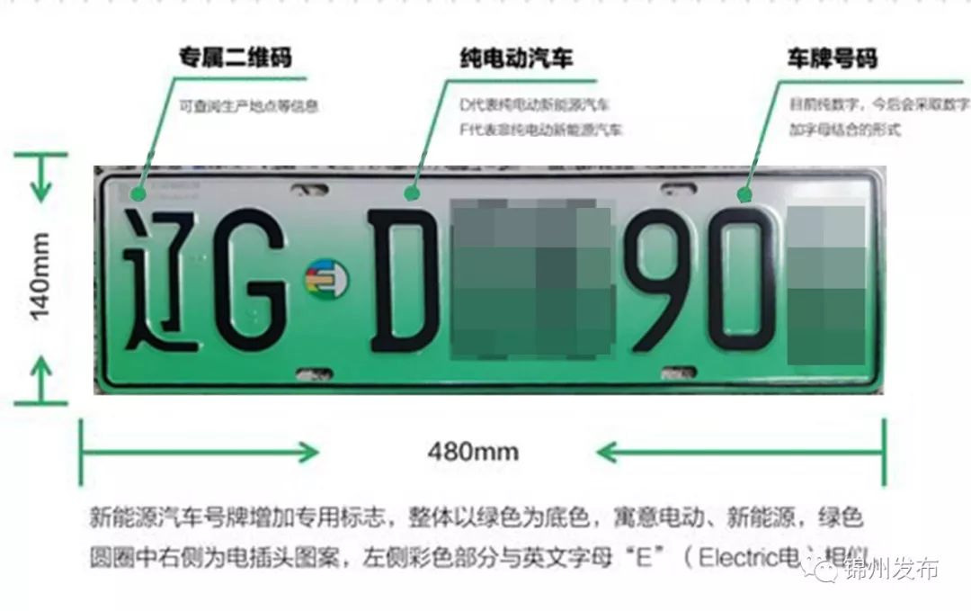 锦州最新车牌靓号出售