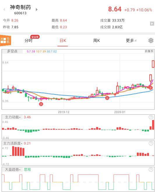 仙琚制药股票最新动态深度分析与观点阐述